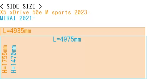 #X5 xDrive 50e M sports 2023- + MIRAI 2021-